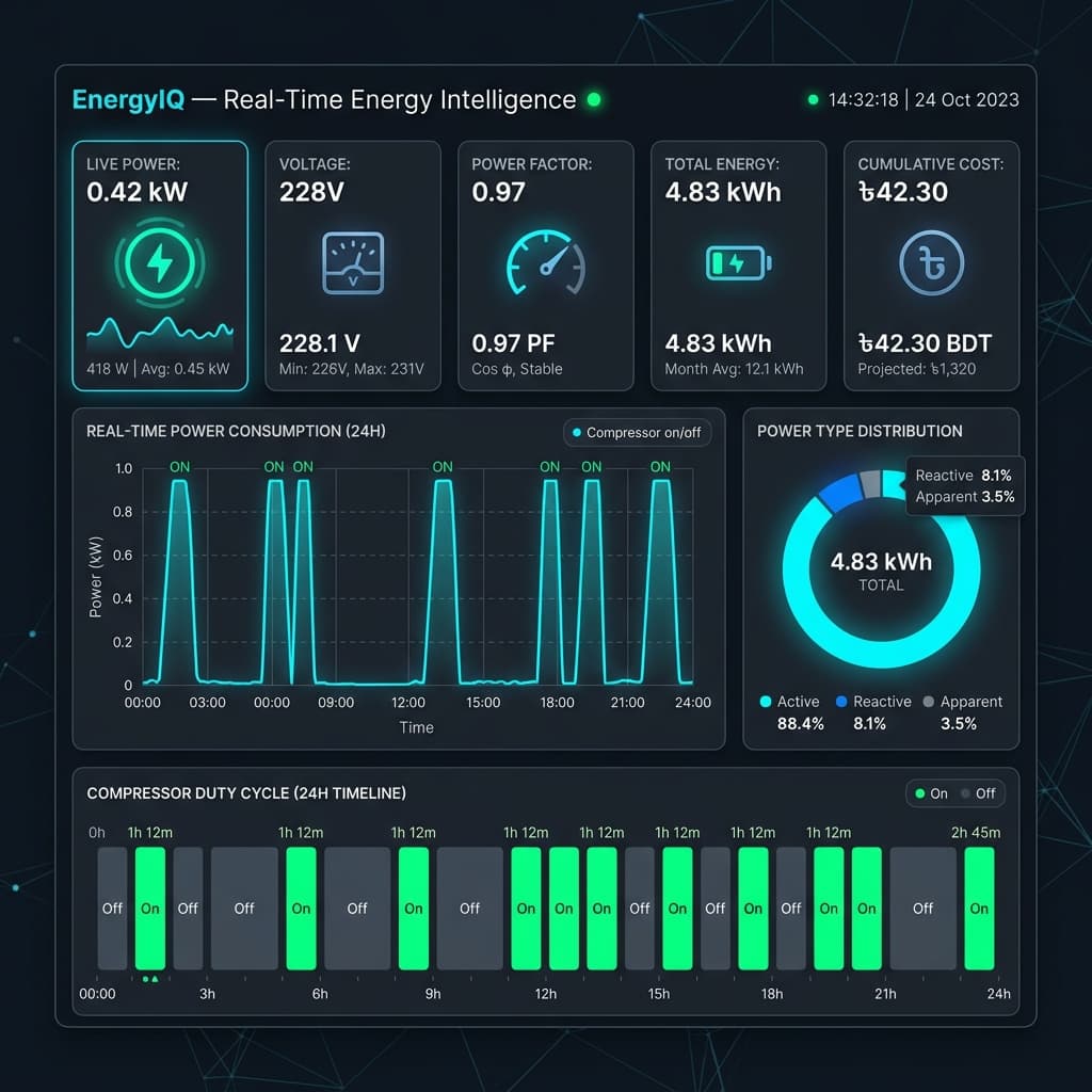 EnergyIQ — IoT Energy Dashboard